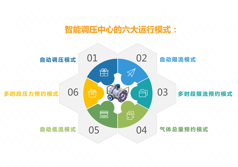 運行模式